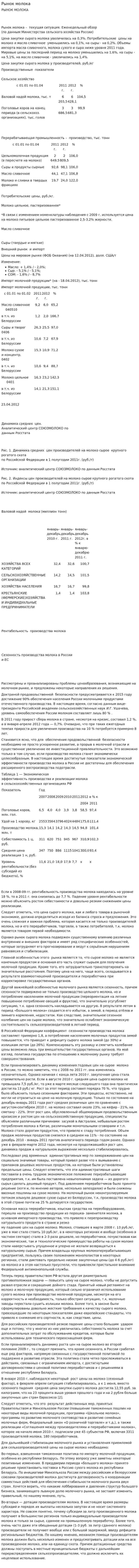 Рынок молока