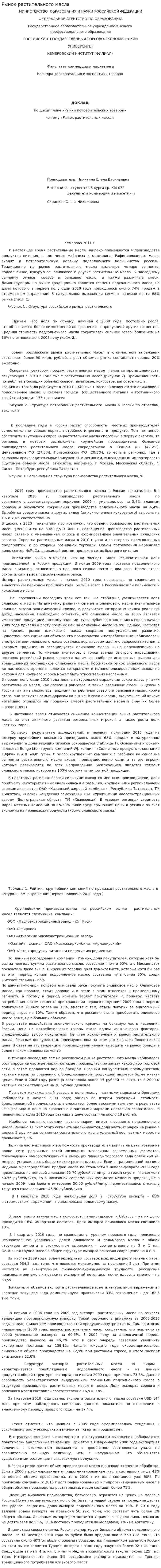 Рынок растительного масла