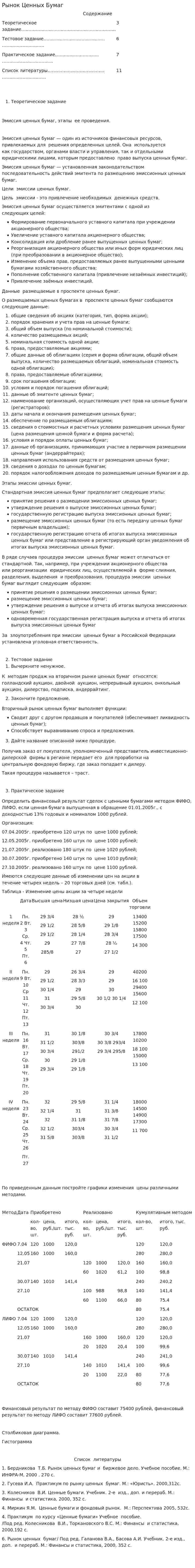Рынок Ценных Бумаг