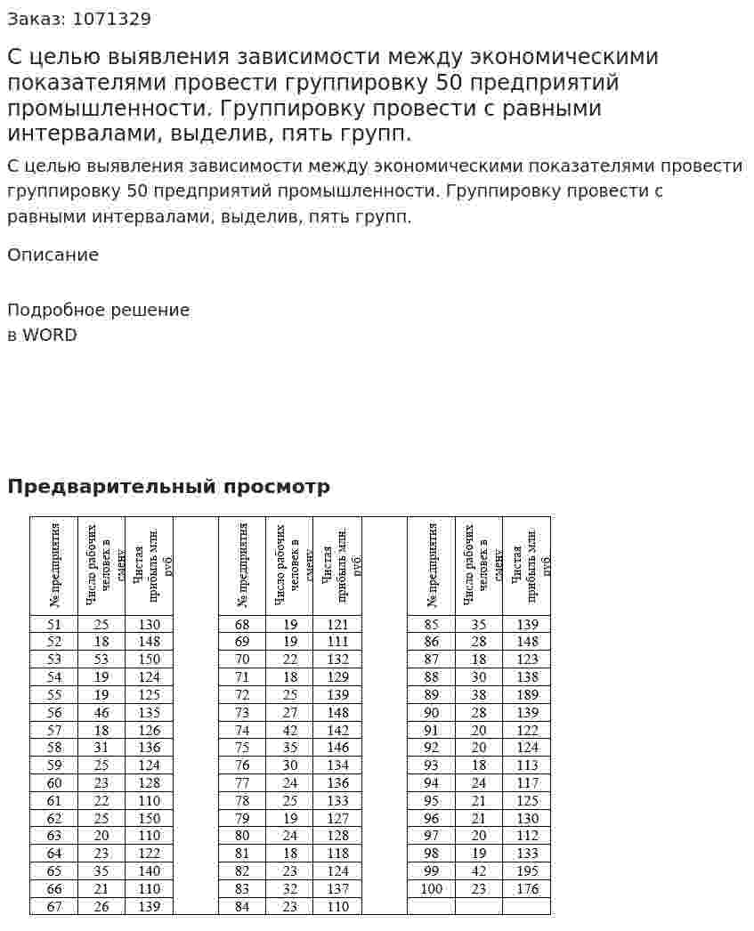 С целью выявления зависимости между экономическими показателями провести группировку 50 предприятий промышленности. Группировку провести с равными интервалами, выделив, пять групп. 