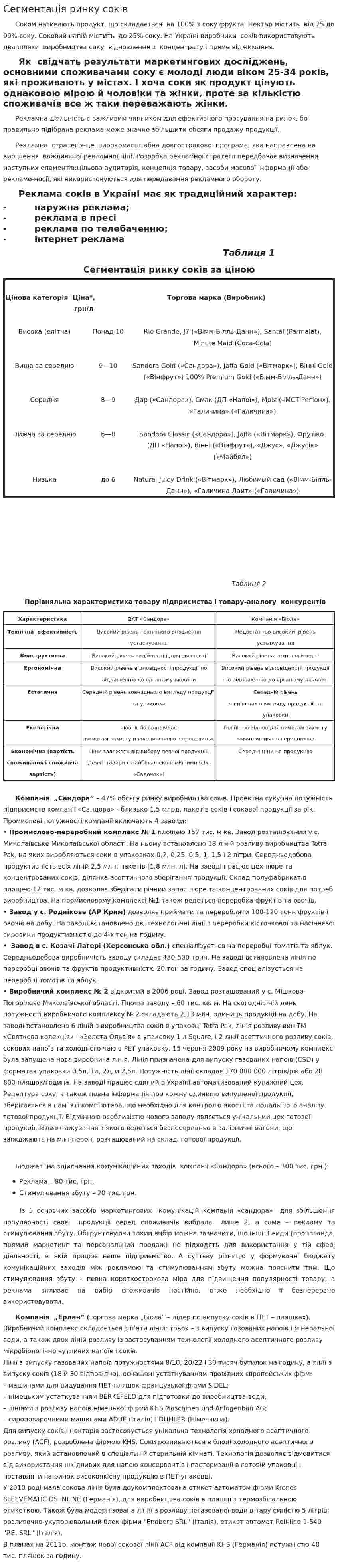 Сегментація ринку соків