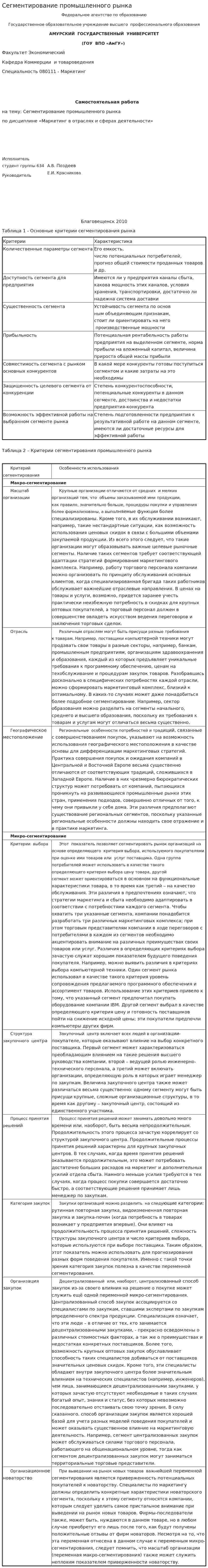 Сегментирование промышленного рынка