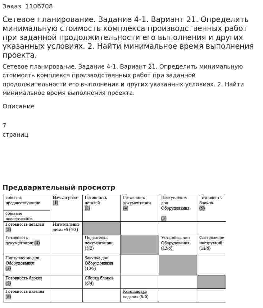 Сетевое планирование. Задание 4-1. Вариант 21. Определить минимальную стоимость комплекса производственных работ при заданной продолжительности его выполнения и других указанных условиях. 2. Найти минимальное время выполнения проекта. 