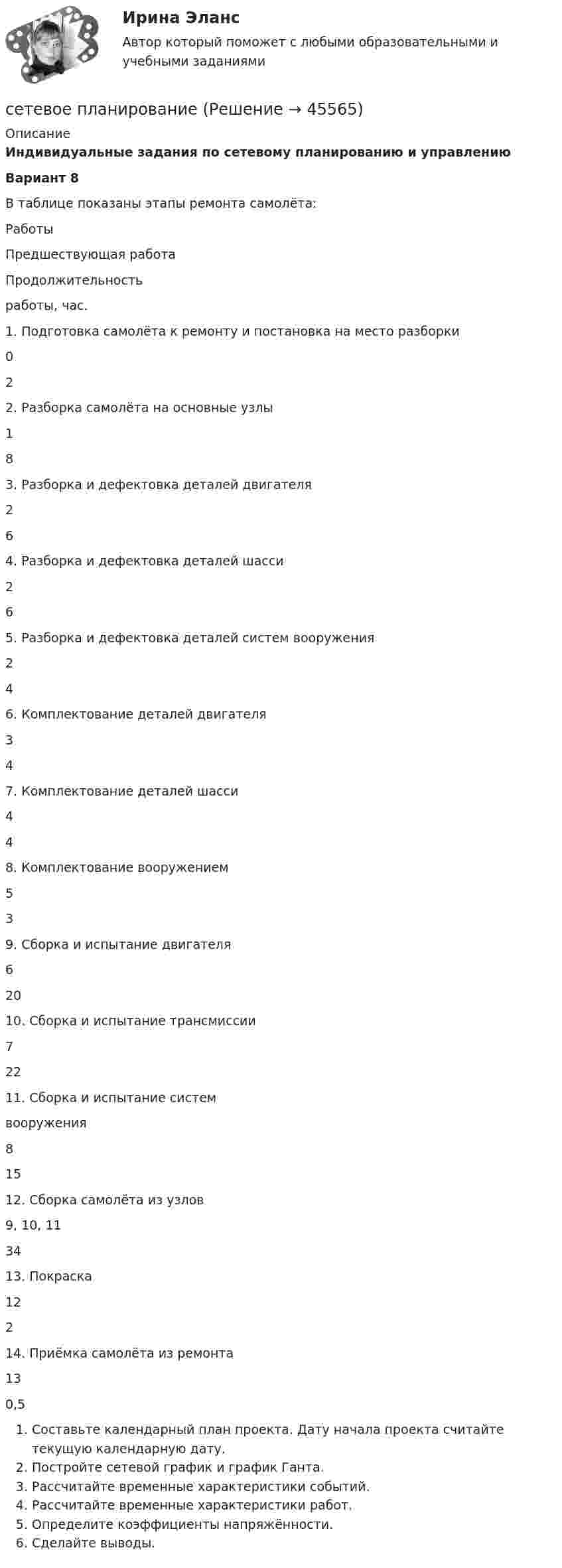     
            Описание
            Индивидуальные задания по сетевому планированию и управлениюВариант 8В таблице показаны этапы ремонта самолёта:РаботыПредшествующая работаПродолжительностьработы, час.1. Подготовка самолёта к ремонту и постановка на место разборки022. Разборка самолёта на основные узлы183. Разборка и дефектовка деталей двигателя264. Разборка и дефектовка деталей шасси265. Разборка и дефектовка деталей систем вооружения246. Комплектование деталей двигателя347. Комплектование деталей шасси448. Комплектование вооружением539. Сборка и испытание двигателя62010. Сборка и испытание трансмиссии72211. Сборка и испытание системвооружения81512. Сборка самолёта из узлов9, 10, 113413. Покраска12214. Приёмка самолёта из ремонта130,5Составьте календарный план проекта. Дату начала проекта считайте текущую календарную дату.Постройте сетевой график и график Ганта.Рассчитайте временные характеристики событий.Рассчитайте временные характеристики работ.Определите коэффициенты напряжённости.Сделайте выводы.  
            
            
            Сетевая экономика (Тест с ответами СИНЕРГИЯ / МОИ / МТИ)сетевое планированиеСетевое устройство, подключаемое к двум сетям, которое выполняет функции шифрования и аутентификации для многочисленных хостов, расположенных за ним – это …сетевой графикСетевые кабеля их характеристики и подключения этих кабелейсети и системы передачи информацииСети и телекоммуникации 2 Семестр КМ-1 (НИУ МЭИ, ИДДО, ТУ)💯 Сертификация информационных систем.ти_ФРК (ответы на тест Синергия / МОИ / МТИ / МосАП, сентябрь 2023)Сертификация информационных систем.ти_ФРК  (тест с ответами Синергия/МОИ/ МТИ /МОСАП).Сестринские ошибки лекарственной помощи [Ответы]Сестринский уход за больным сахарным диабетом: инсулинотерапия [Ответы]сетевая экономика 2022 ответы синергия✅ Сетевая экономика 30 вопросов СИНЕРГИЯ МТИ 2022Сетевая экономика (Ответы на тест Синергия/МОИ/ МТИ)