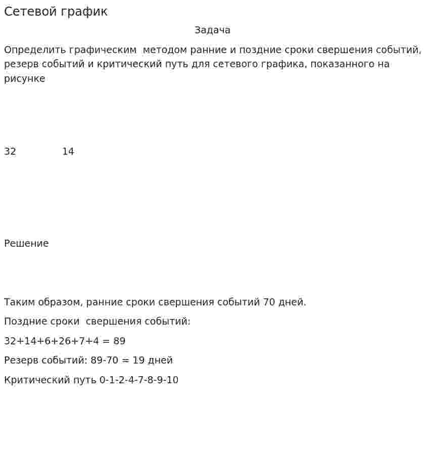Сетевой график