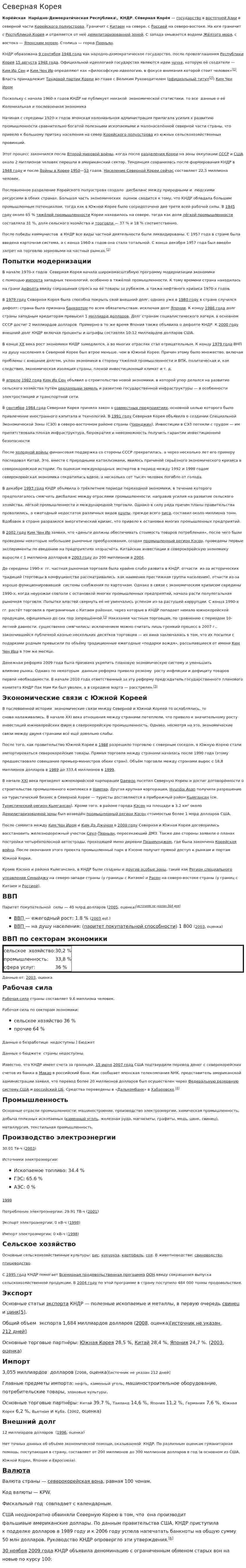 Северная Корея. 2
