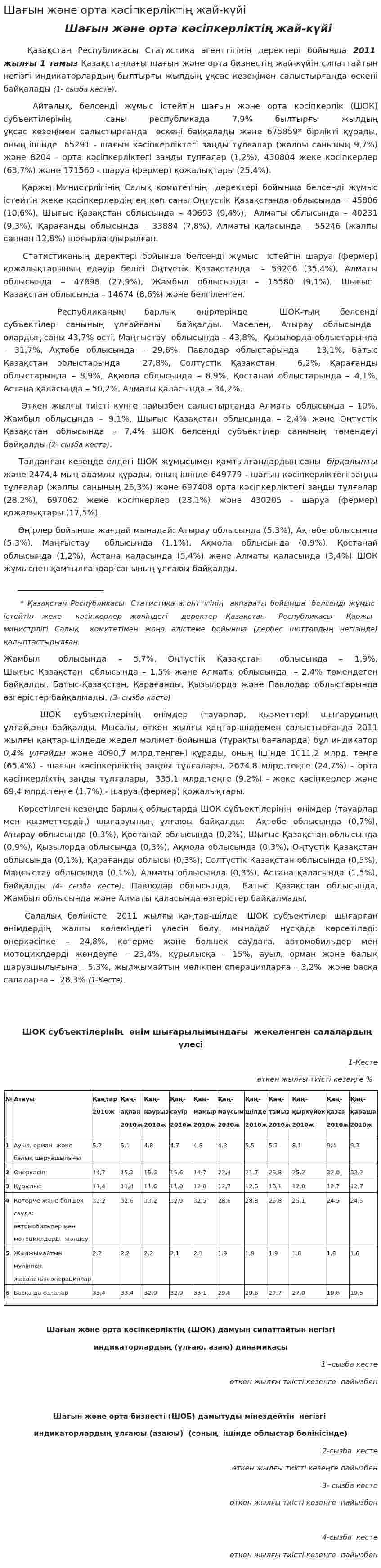 Шағын және орта кәсіпкерліктің жай-күйі