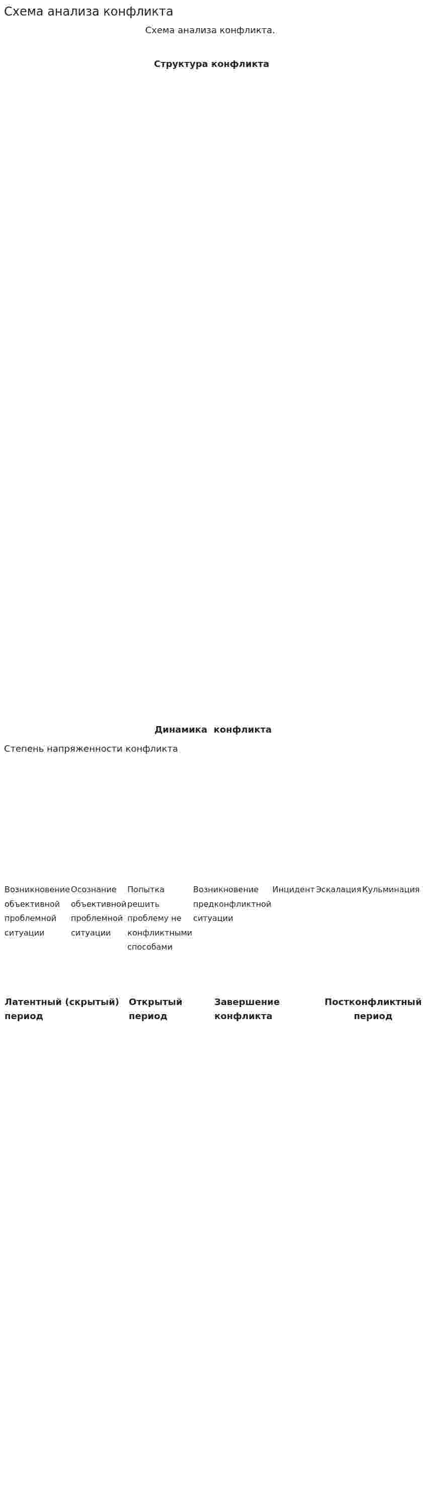 Схема анализа конфликта
