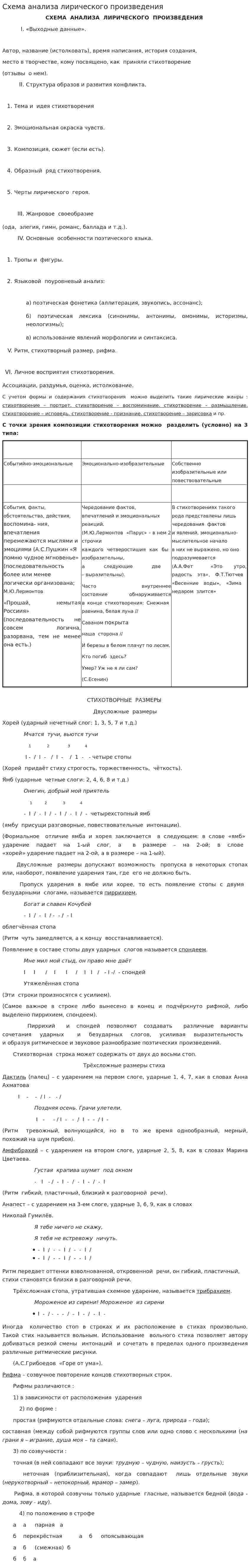 Схема анализа лирического произведения