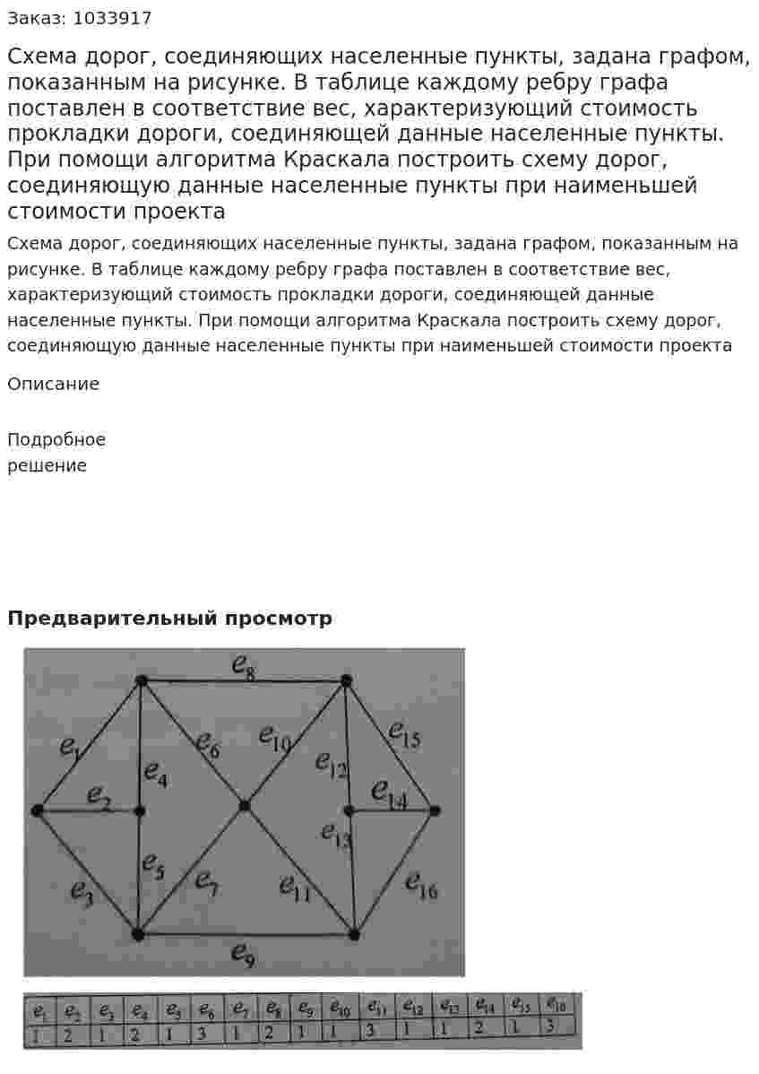 Схема дорог, соединяющих населенные пункты, задана графом, показанным на рисунке. В таблице каждому ребру графа поставлен в соответствие вес, характеризующий стоимость прокладки дороги, соединяющей данные населенные пункты. При помощи алгоритма Краскала построить схему дорог, соединяющую данные населенные пункты при наименьшей стоимости проекта 
