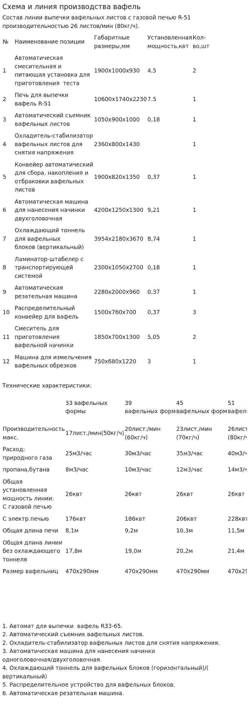 Схема и линия производства вафель