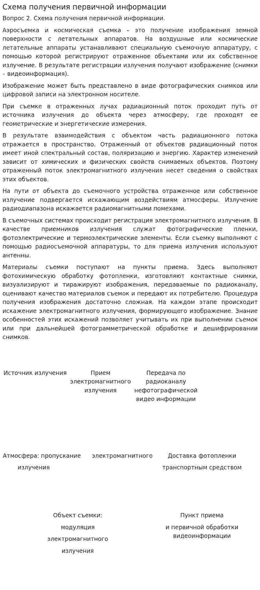 Схема получения первичной информации