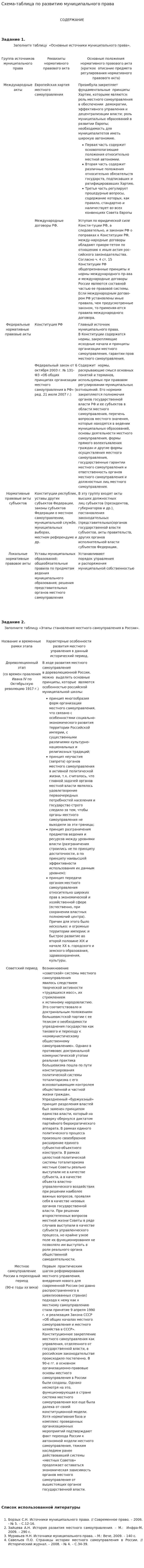 Схема-таблица по развитию муниципального права