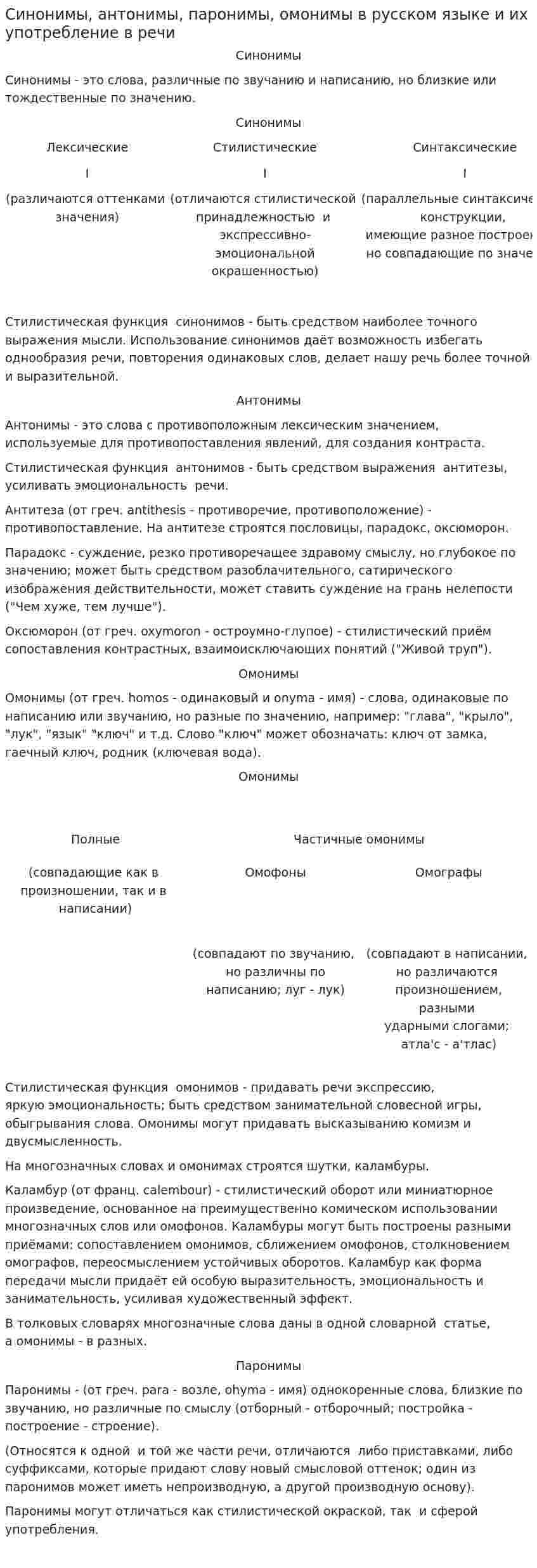 Синонимы, антонимы, паронимы, омонимы в русском языке и их употребление в речи