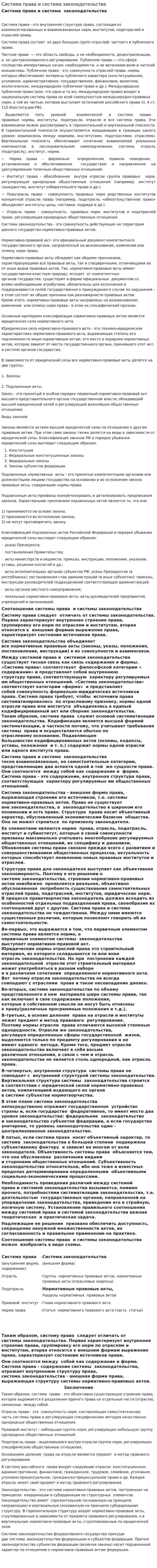 Система права и система законодательства
