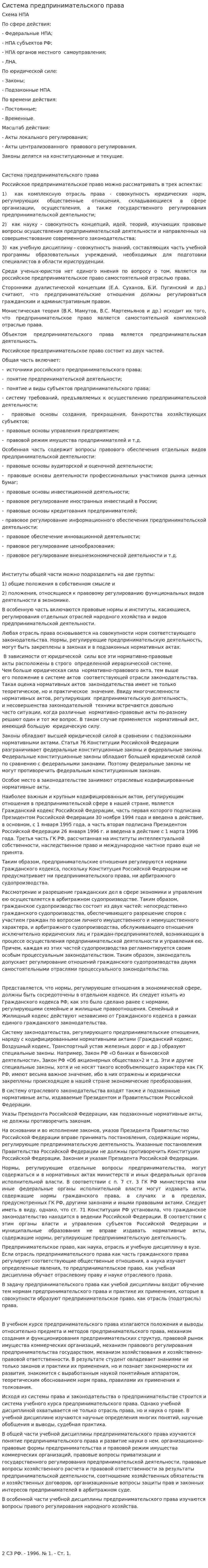 Система предпринимательского права