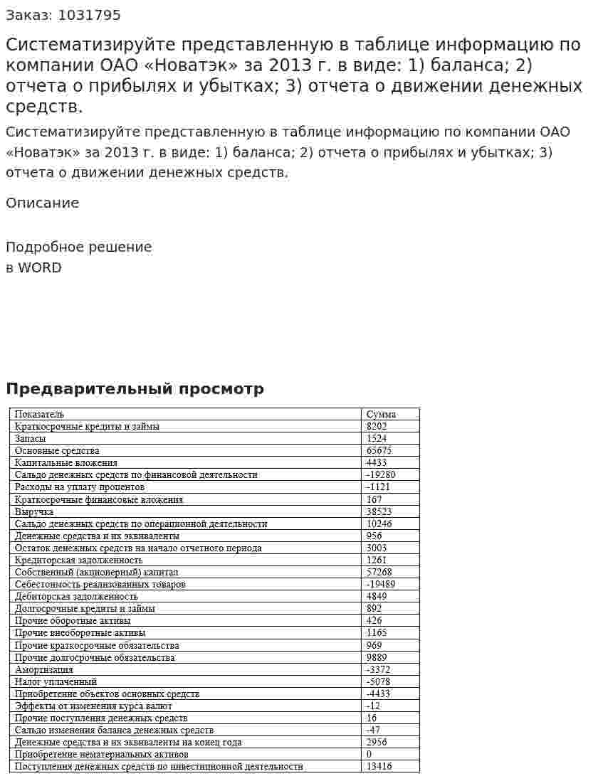 Систематизируйте представленную в таблице информацию по компании ОАО «Новатэк» за 2013 г. в виде: 1) баланса; 2) отчета о прибылях и убытках; 3) отчета о движении денежных средств. 
