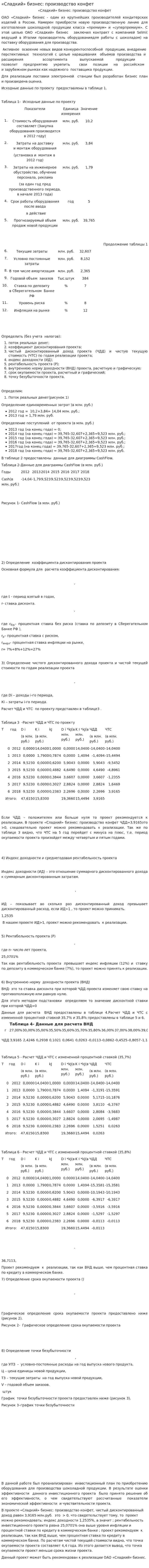 «Сладкий» бизнес: производство конфет