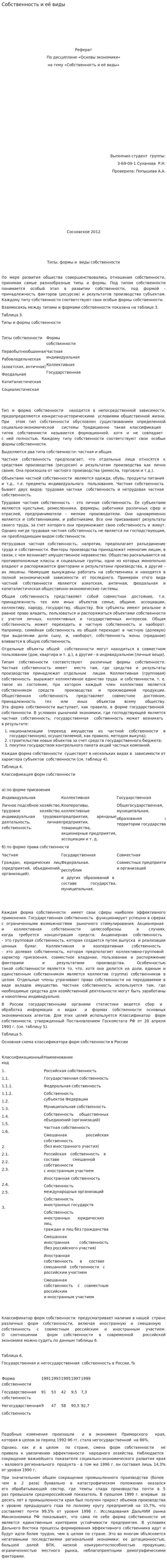 Собственность и её виды