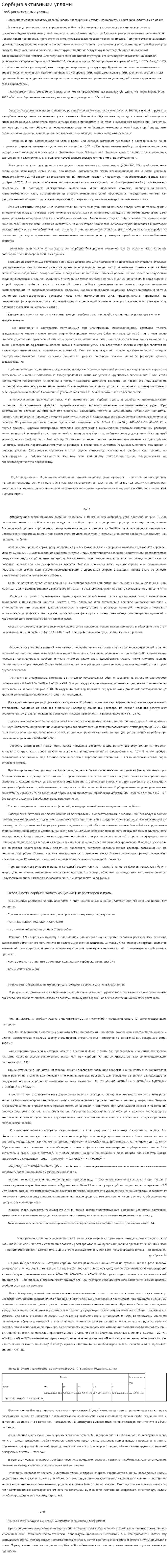 Сорбция активными углями