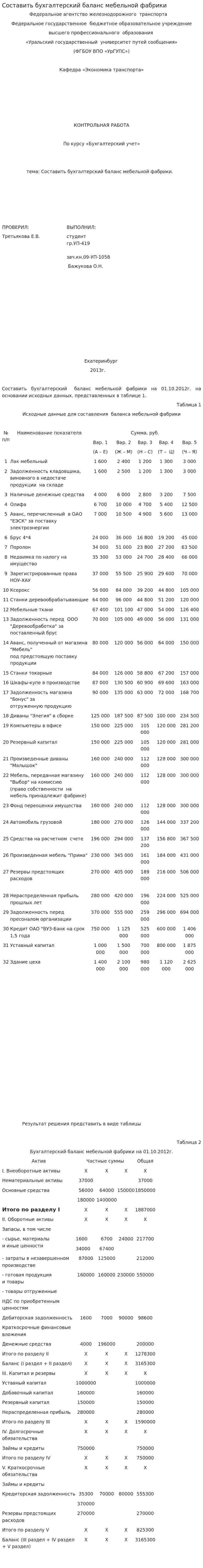 Составить бухгалтерский баланс мебельной фабрики