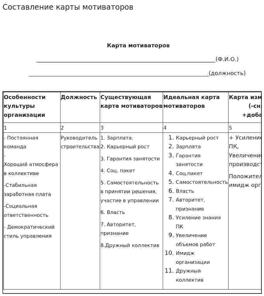 Составление карты мотиваторов
