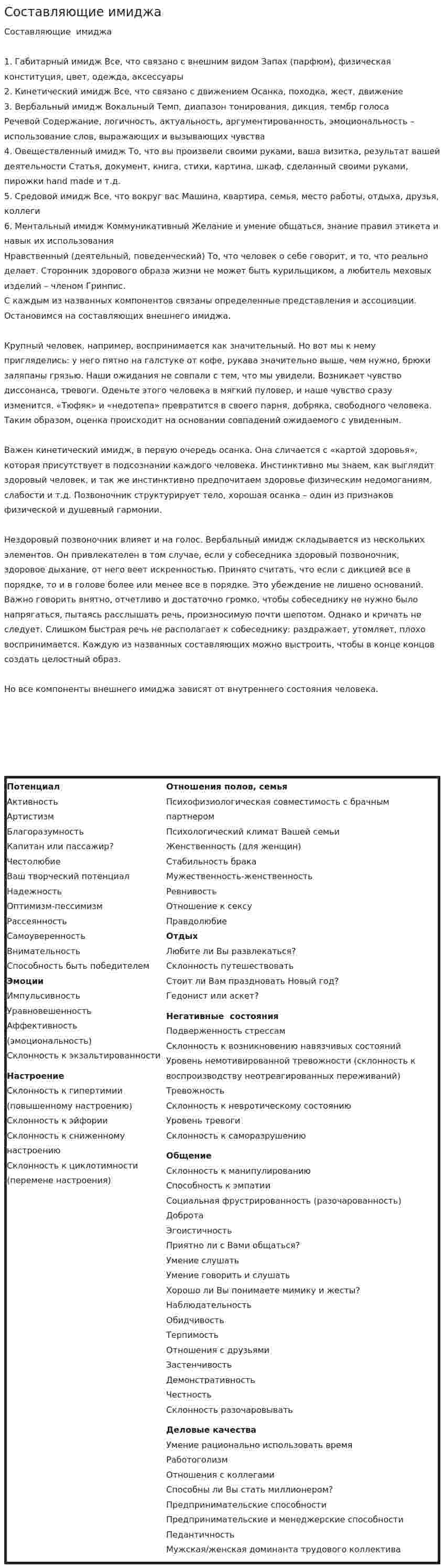 Составляющие имиджа