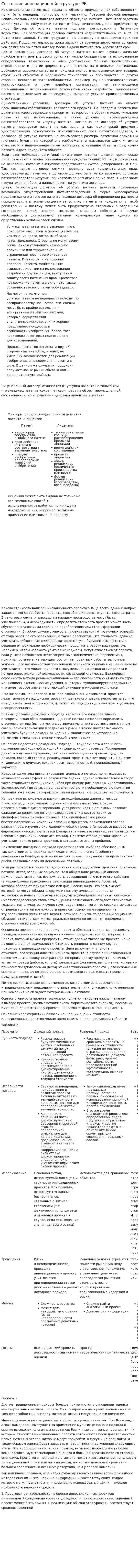 Состояние инновационной структуры РБ