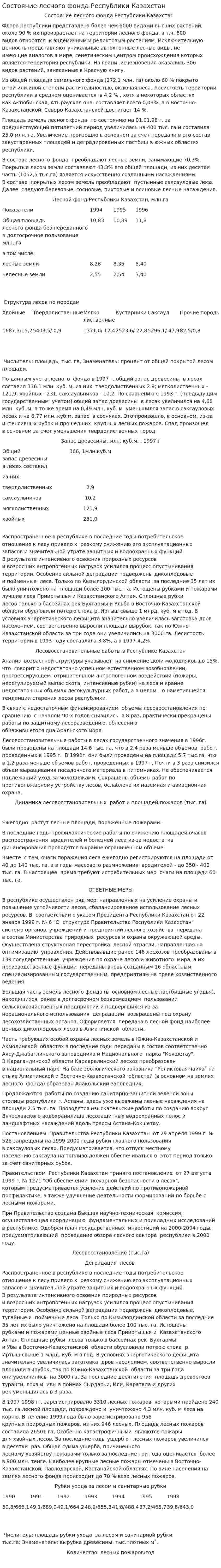 Состояние лесного фонда Республики Казахстан