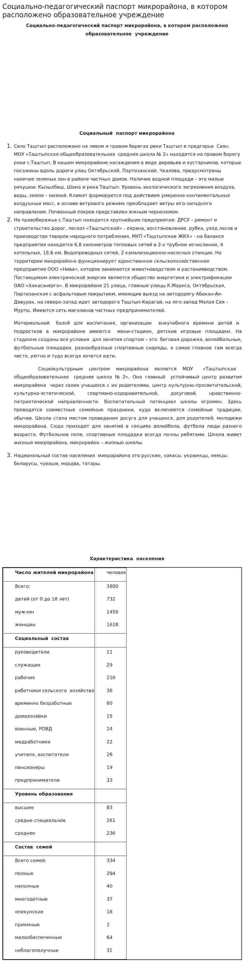 Социально-педагогический паспорт микрорайона, в котором расположено образовательное учреждение