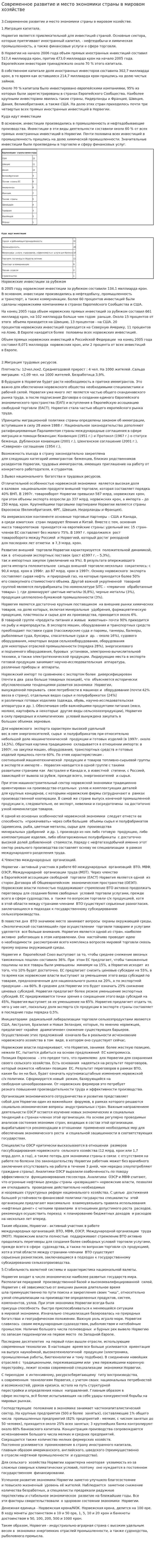 Современное развитие и место экономики страны в мировом хозяйстве