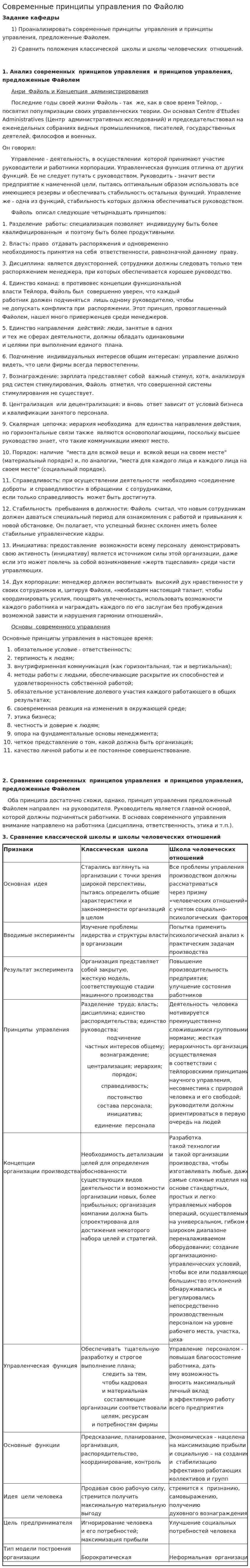Современные принципы управления по Файолю