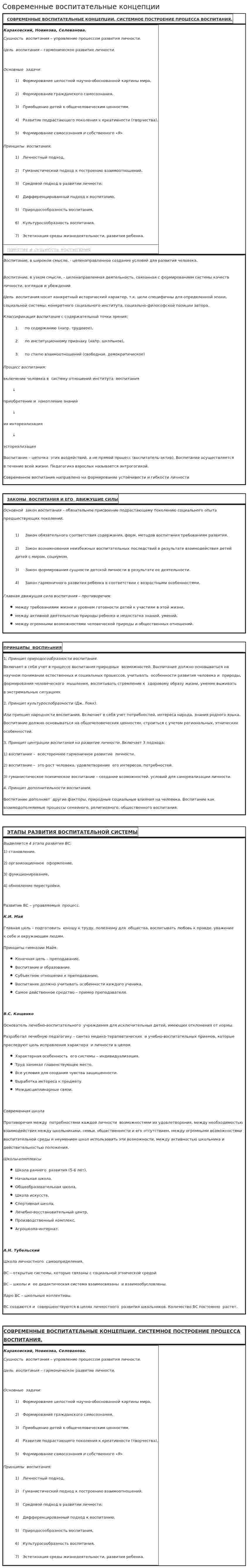 Современные воспитательные концепции