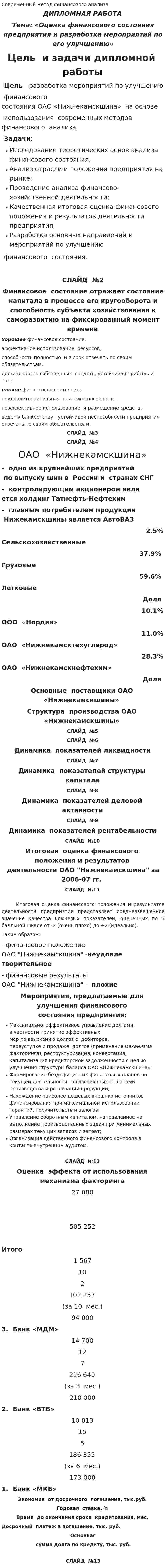 Современный метод финансового анализа