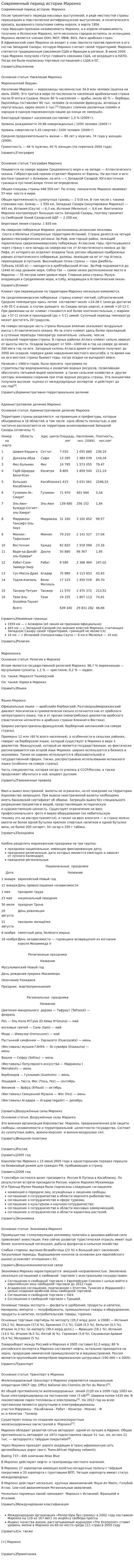 Современный период истории Марокко