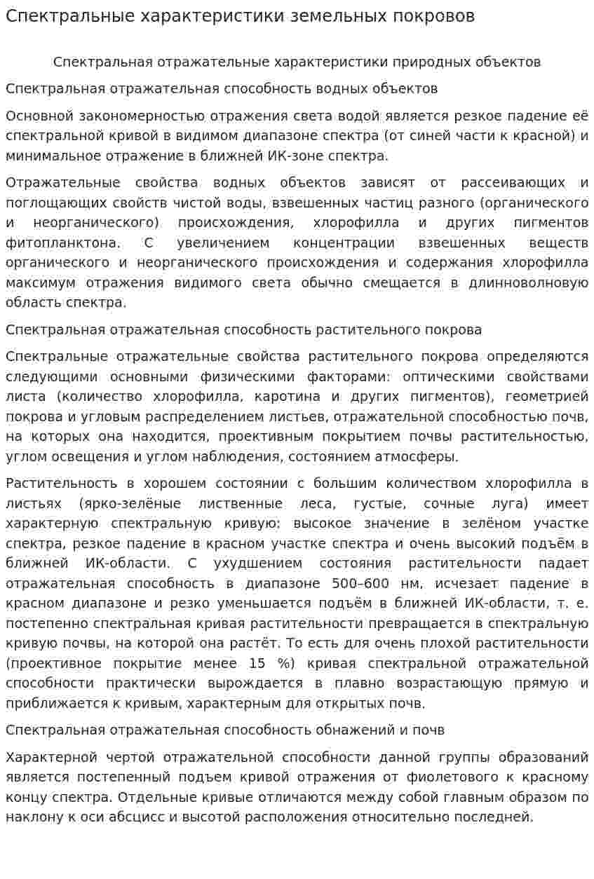 Спектральные характеристики земельных покровов