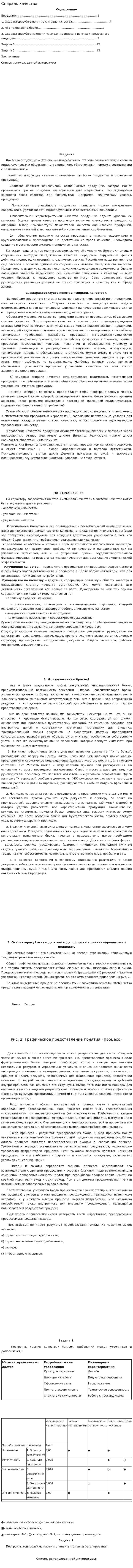 Спираль качества