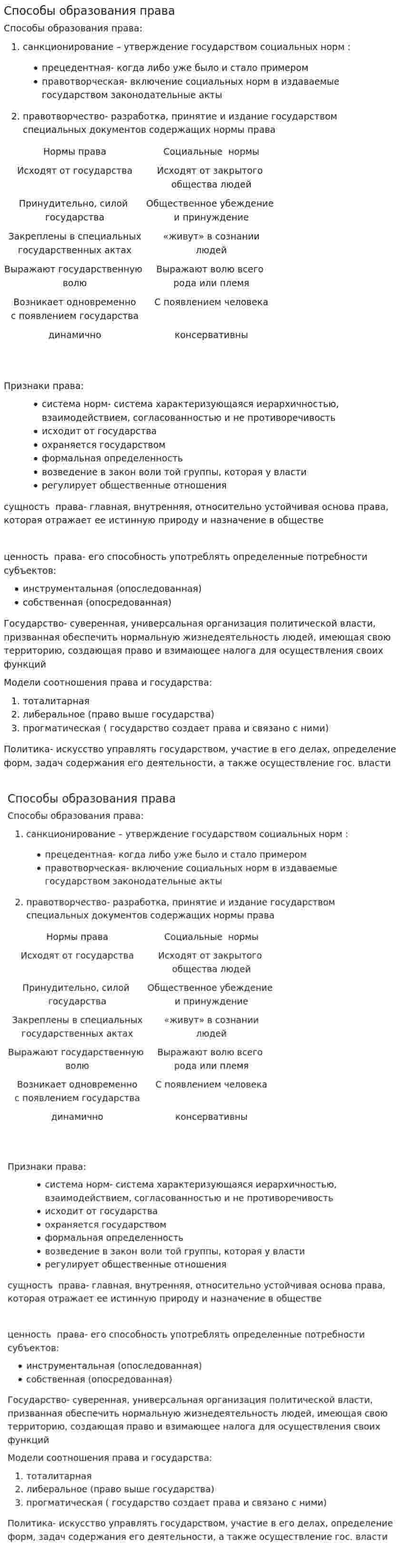 Способы образования права
