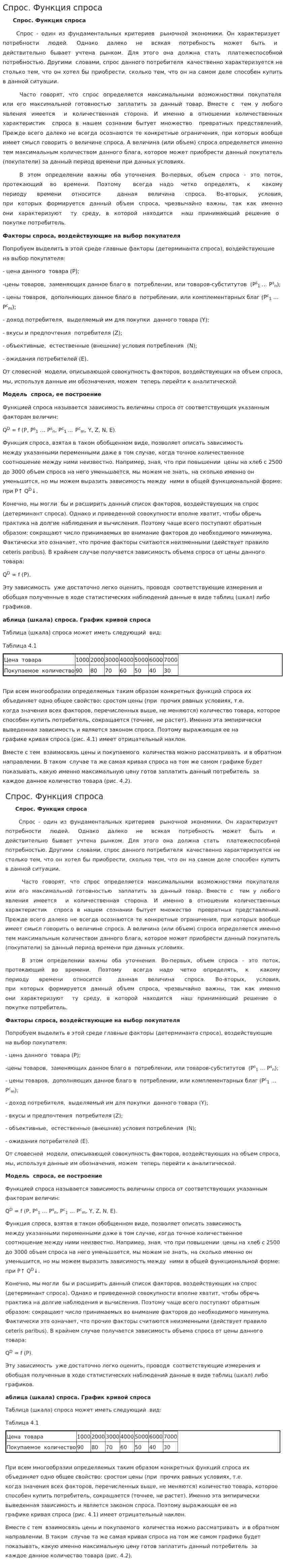 Спрос. Функция спроса