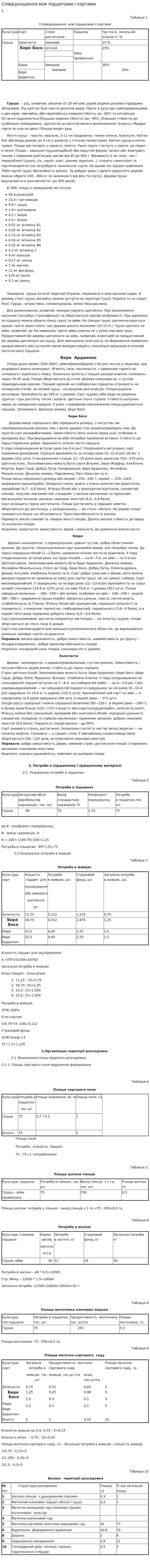 Співвідношення між підщепами і сортами