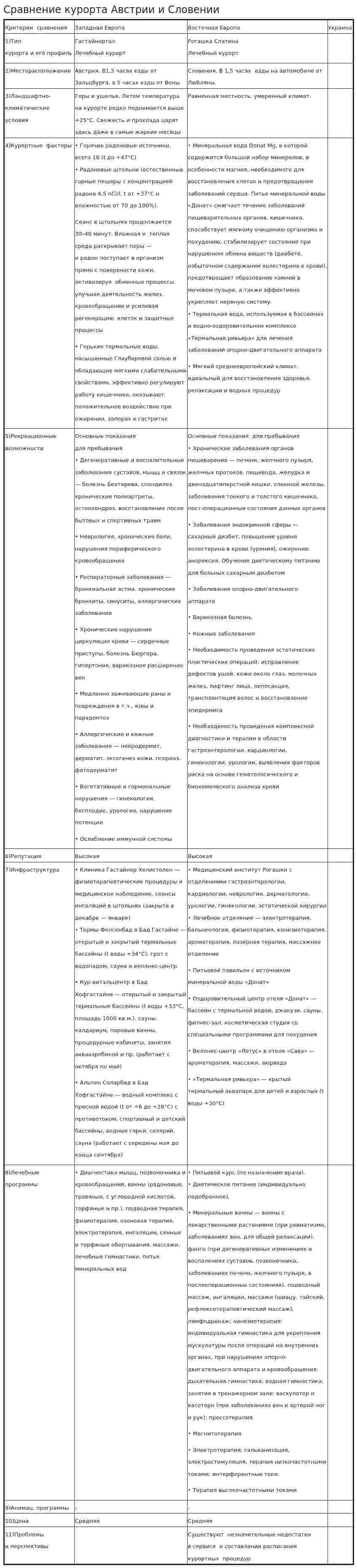 Сравнение курорта Австрии и Словении