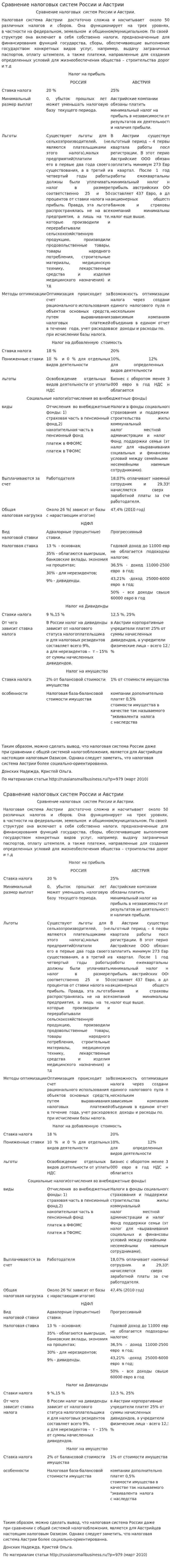 Сравнение налоговых систем России и Австрии