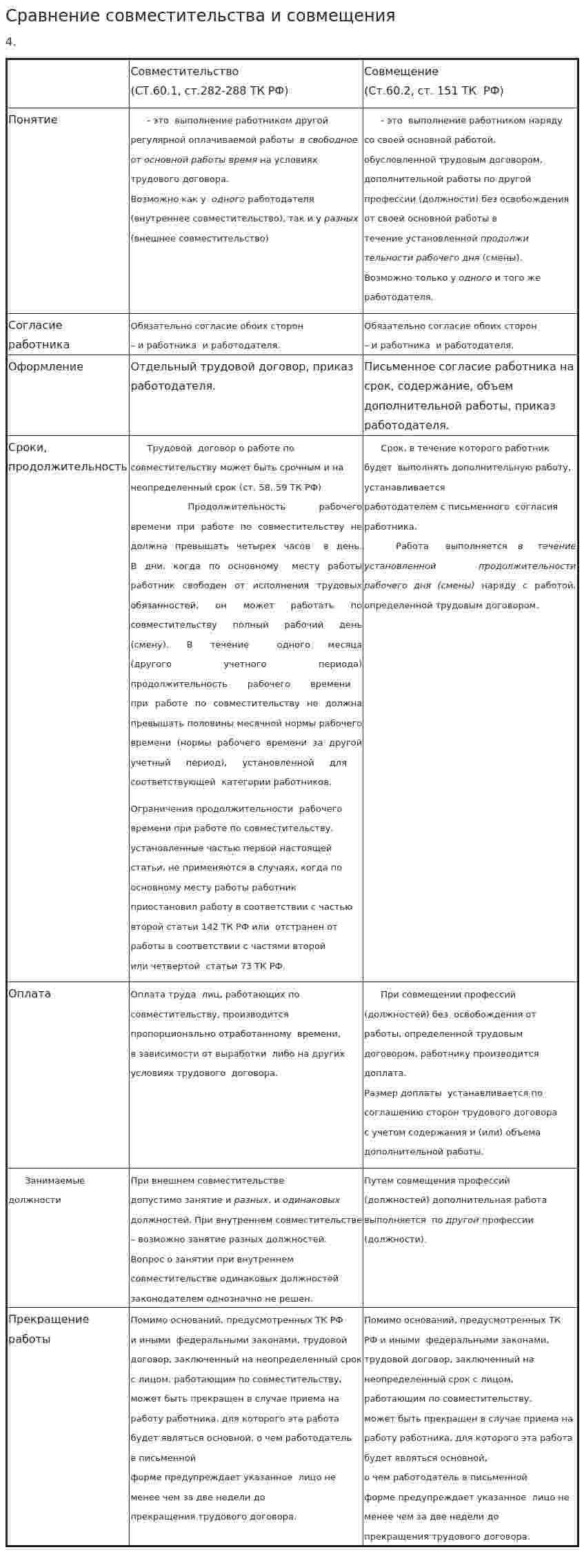 Сравнение совместительства и совмещения