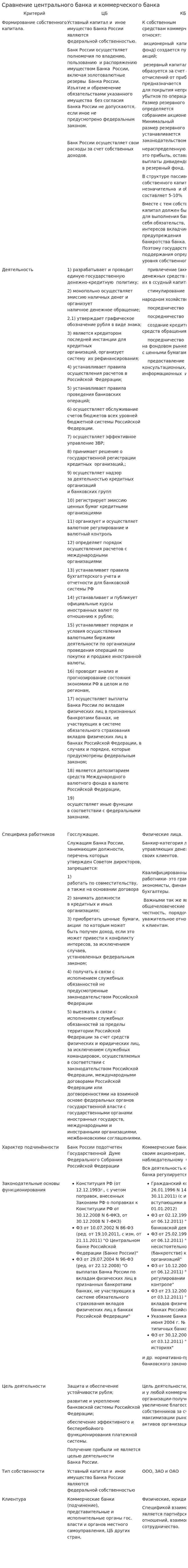 Сравнение центрального банка и коммерческого банка