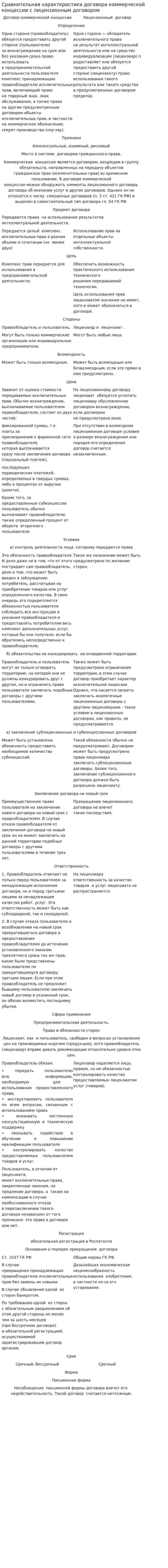 Сравнительная характеристика договора коммерческой концессии с лицензионным договором
