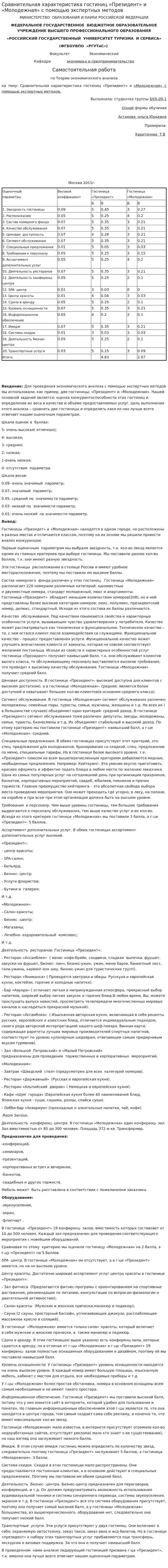 Сравнительная характеристика гостиниц «Президент» и «Молодежная» с помощью экспертных методов
