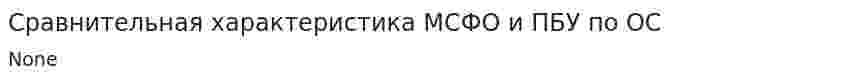 Сравнительная характеристика МСФО и ПБУ по ОС
