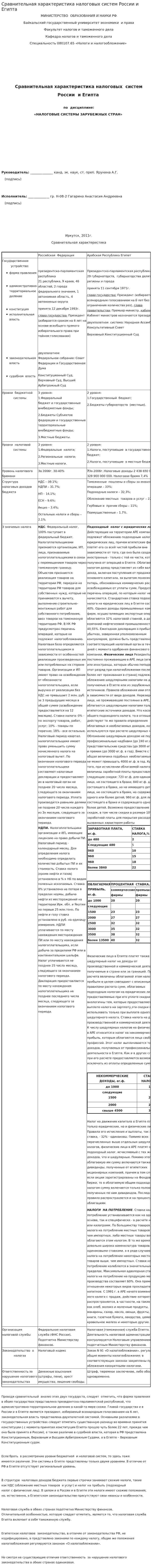 Сравнительная характеристика налоговых систем России и Египта