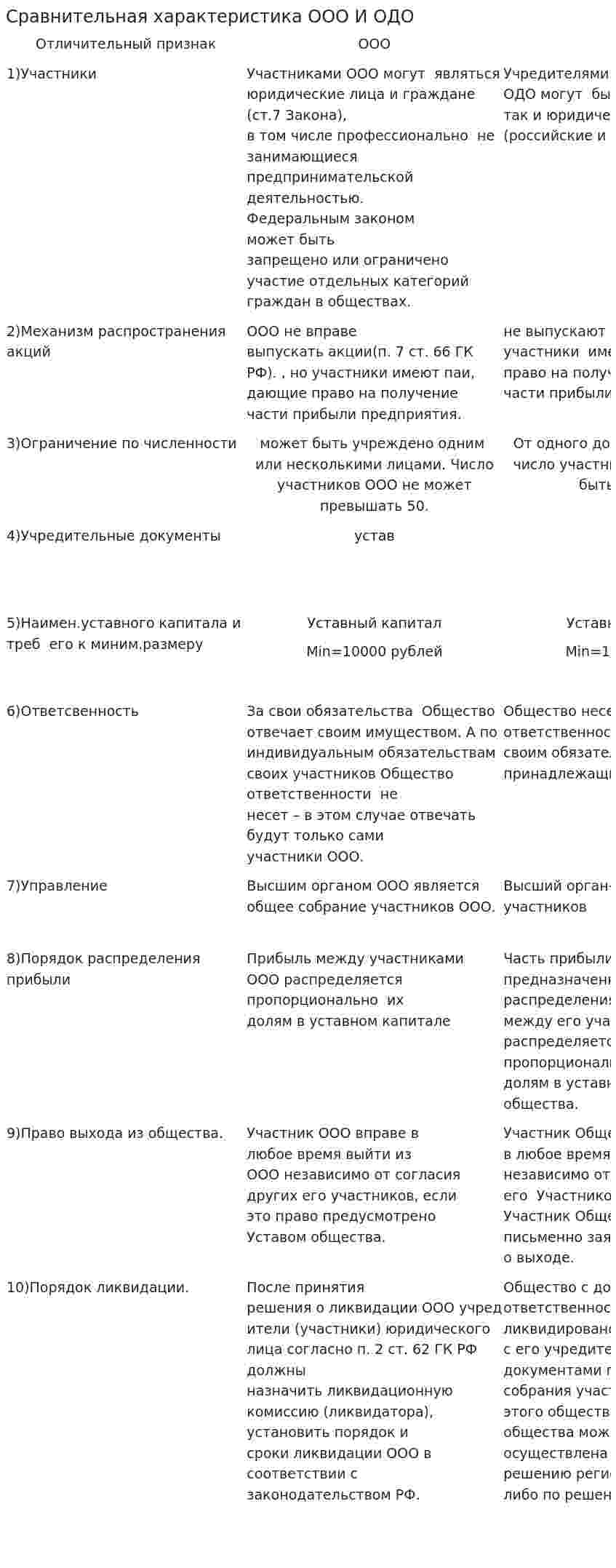 Сравнительная характеристика ООО И ОДО