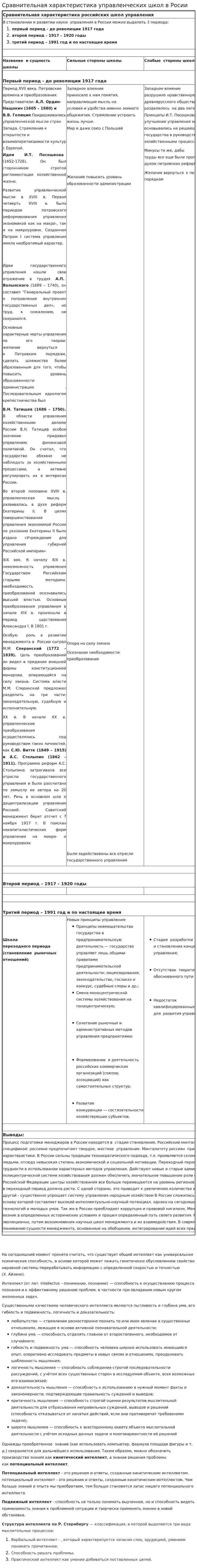 Сравнительная характеристика управленческих школ в Росии